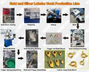 Automatic Gold Silver Lobster Clasp Hook Production Line